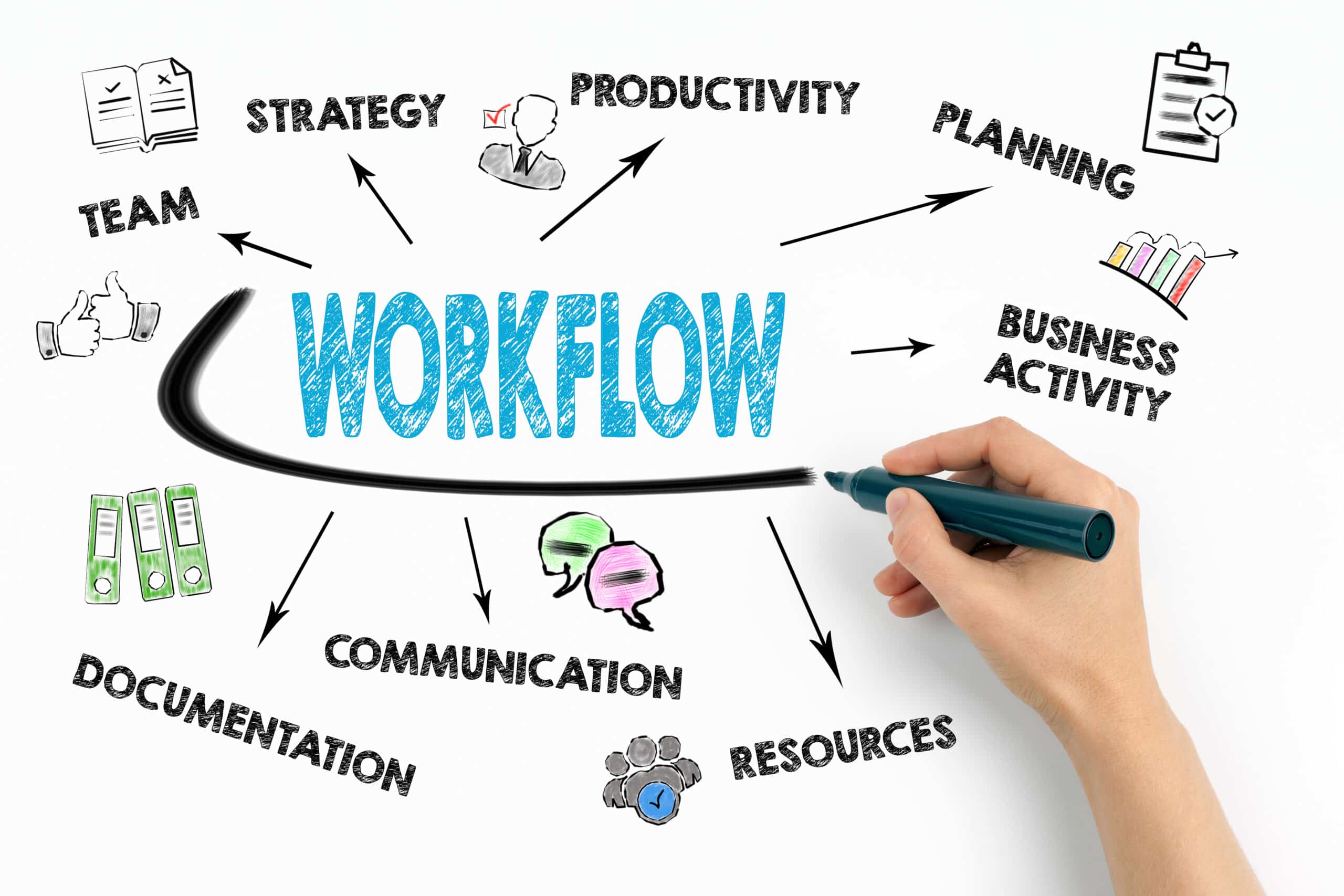 Improving workflows with integrated tools